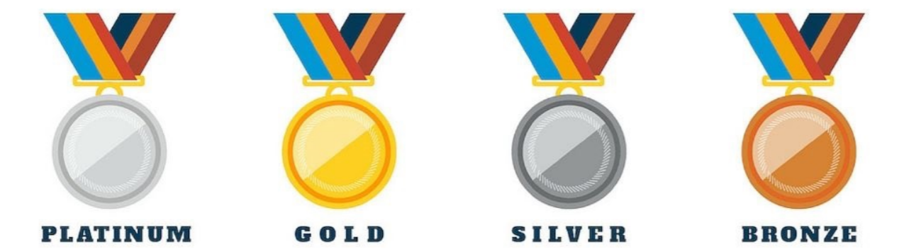 the four metal categories for plans on the Health Insurance Marketplace (Obamacare) are platinum, gold, silver and bronze